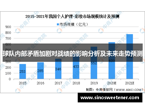 球队内部矛盾加剧对战绩的影响分析及未来走势预测