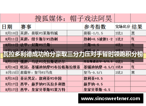 瓦拉多利德成功抢分豪取三分力压对手暂时领跑积分榜